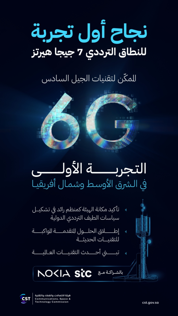 السعودية تنجح في أول تجربة لتقنيات الجيل السادس 6G بالمنطقة