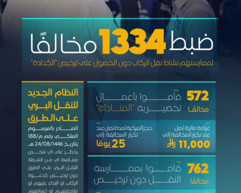 هيئة النقل تضبط 1334 مخالفًا.. غرامات تصل لـ20 ألف ريال