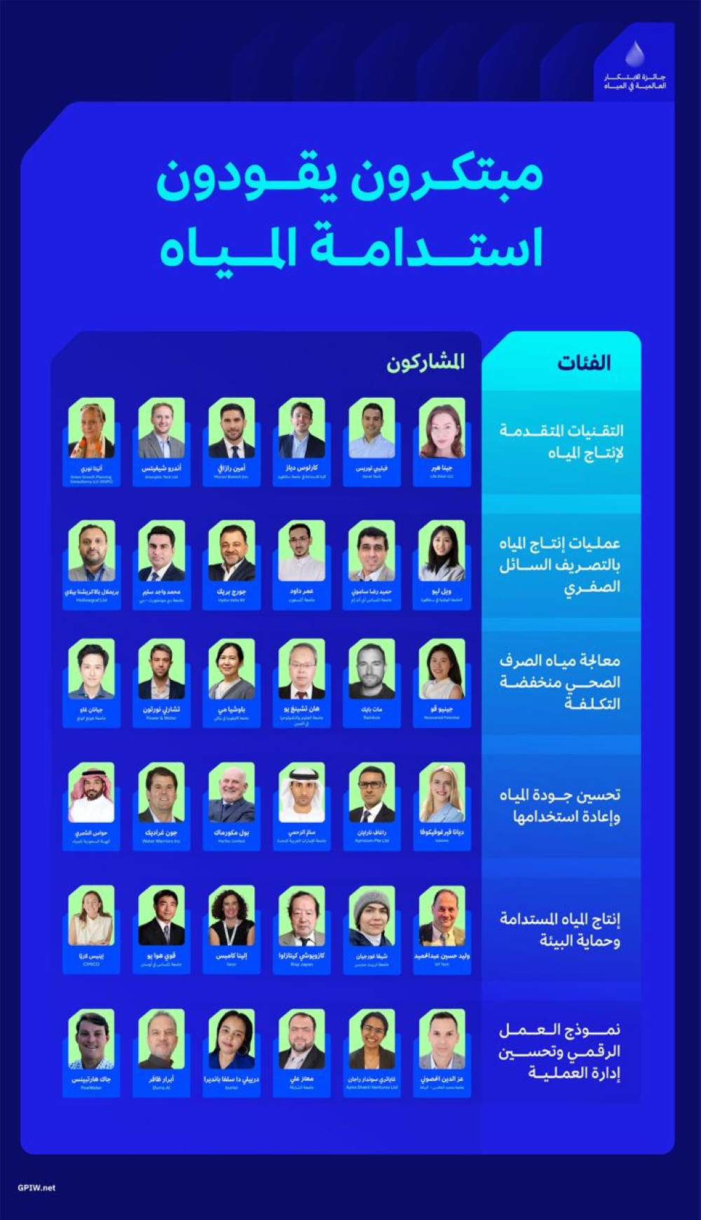 جدة تترقب الفائزين بجائزة الابتكار العالمية في المياه