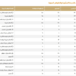 طقس السعودية اليوم: أمطار غزيرة والدمام تسجل 28 درجة