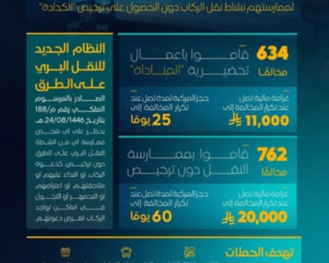الهيئة العامة للنقل تضبط 1396 مخالفاً للكدادة وغرامات 20 ألف