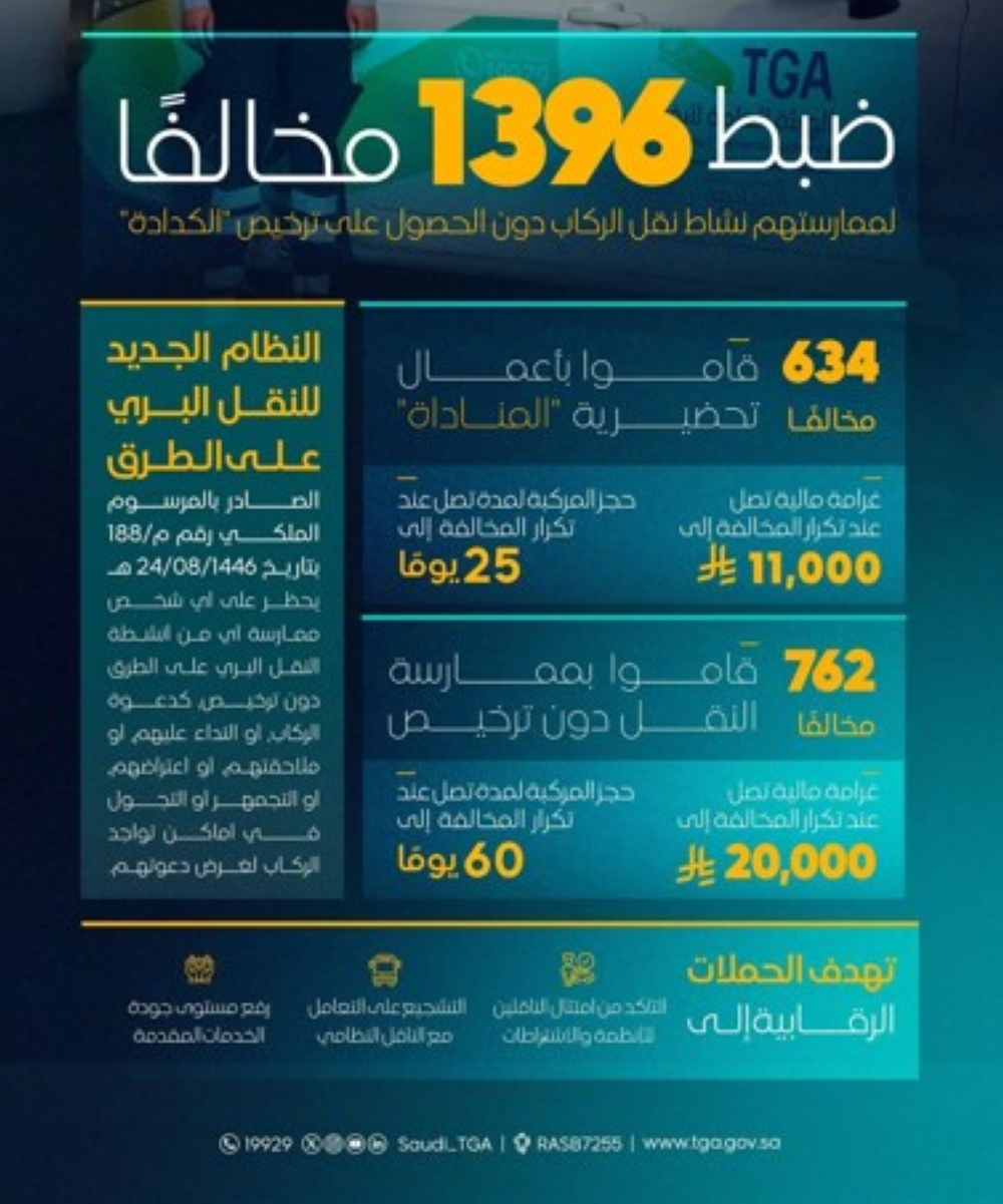 الهيئة العامة للنقل تضبط 1396 مخالفاً للكدادة وغرامات 20 ألف