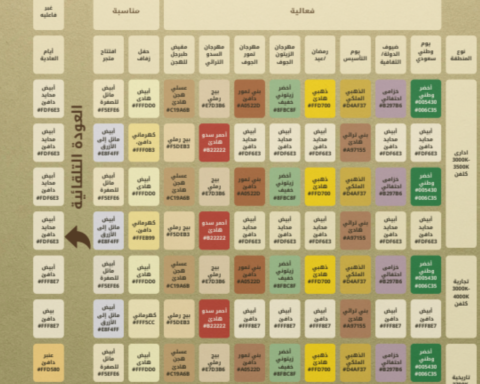 توحيد أكواد الإنارة بالجوف: معايير جديدة للهوية البصرية