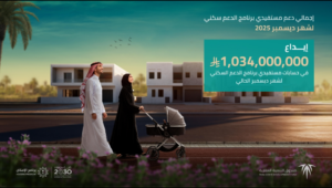 إيداع 1.034 مليار ريال لمستفيدي الدعم السكني لشهر ديسمبر 2025