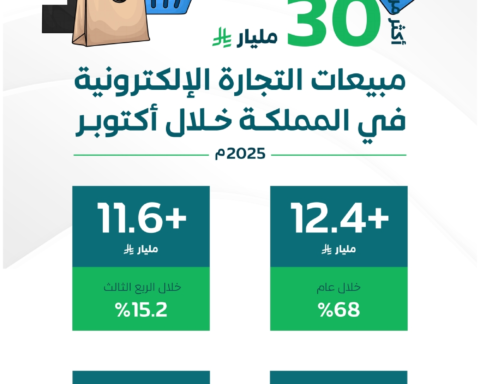 مبيعات التجارة الإلكترونية بالسعودية تسجل 30 مليار ريال في أكتوبر