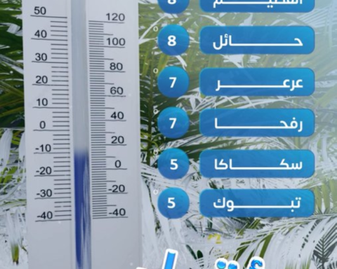 أقل درجات حرارة في السعودية: تبوك وسكاكا تسجلان 5 مئوية