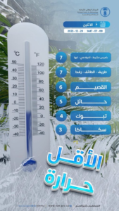أقل درجات الحرارة في السعودية: سكاكا تسجل 3 مئوية وتوقعات الطقس