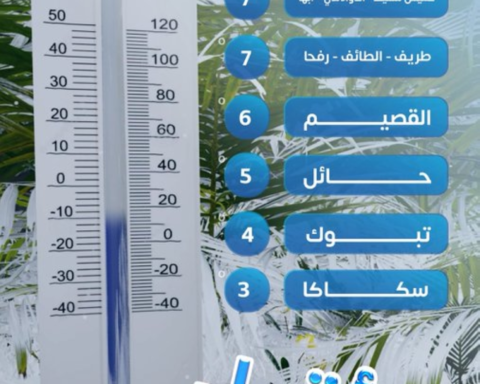 أقل درجات الحرارة في السعودية: سكاكا تسجل 3 مئوية وتوقعات الطقس