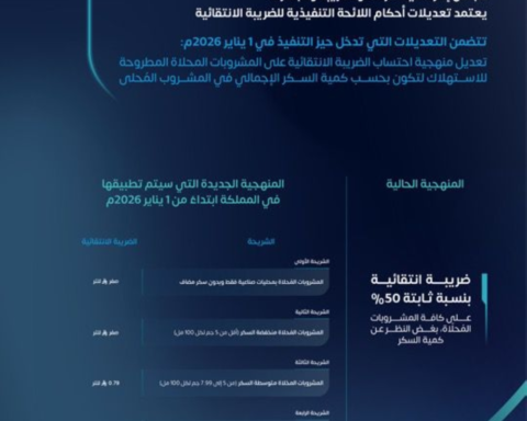 اعتماد ضريبة المشروبات المحلاة حسب كمية السكر في 2026