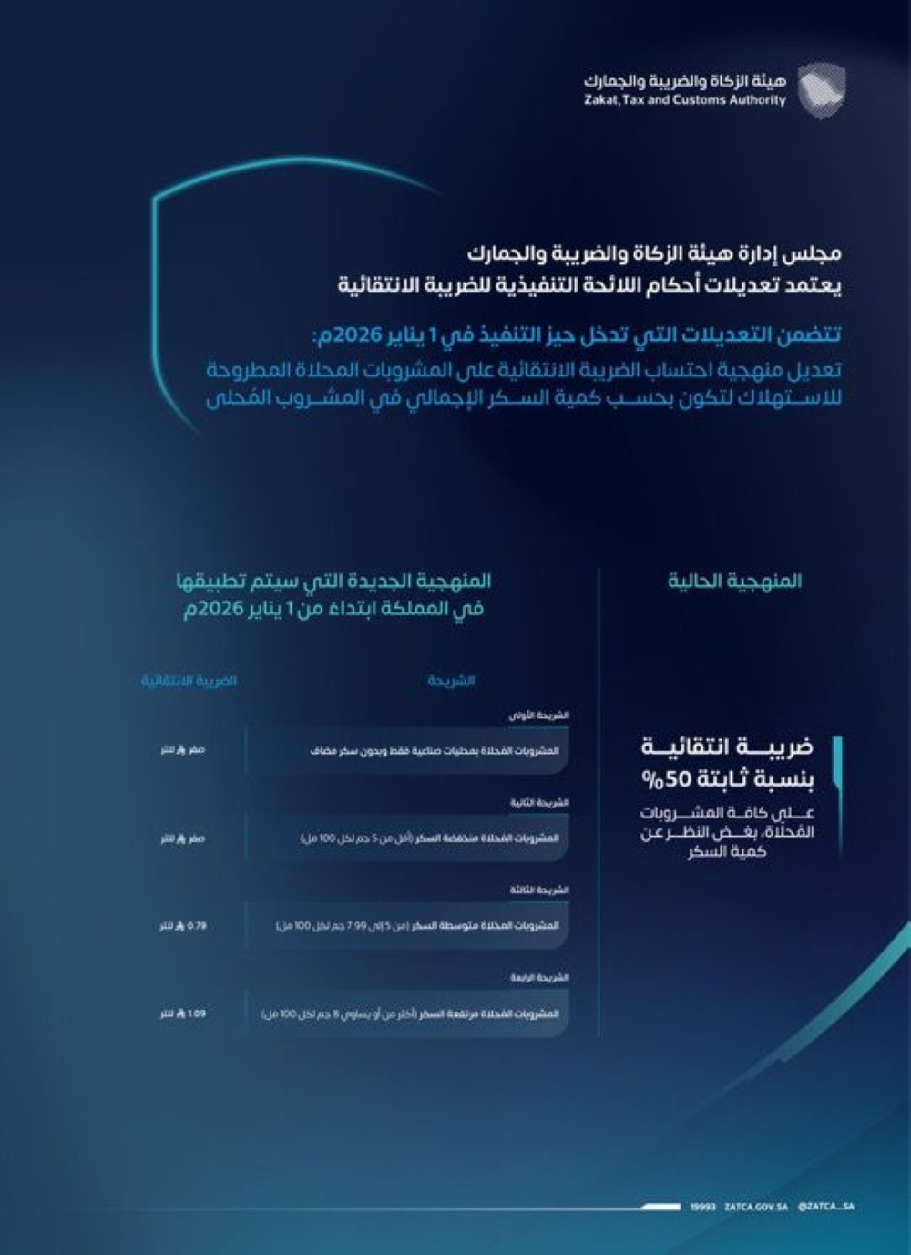 اعتماد ضريبة المشروبات المحلاة حسب كمية السكر في 2026