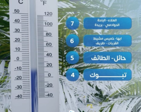أقل درجات الحرارة في السعودية اليوم: تبوك تسجل 4 مئوية