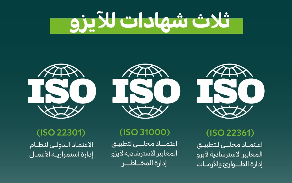 الغطاء النباتي يحصد 3 شهادات آيزو في إدارة المخاطر واستمرارية الأعمال