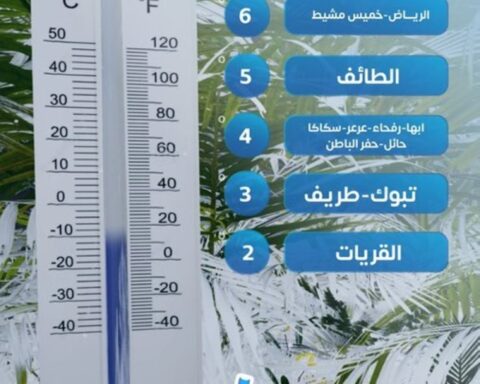 القريات تسجل 2 مئوية: قائمة أبرد المدن في السعودية اليوم