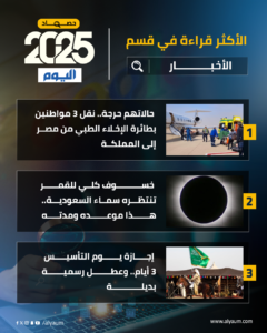 Most Read in 2025: Today's Newspaper Roundup and Highlights