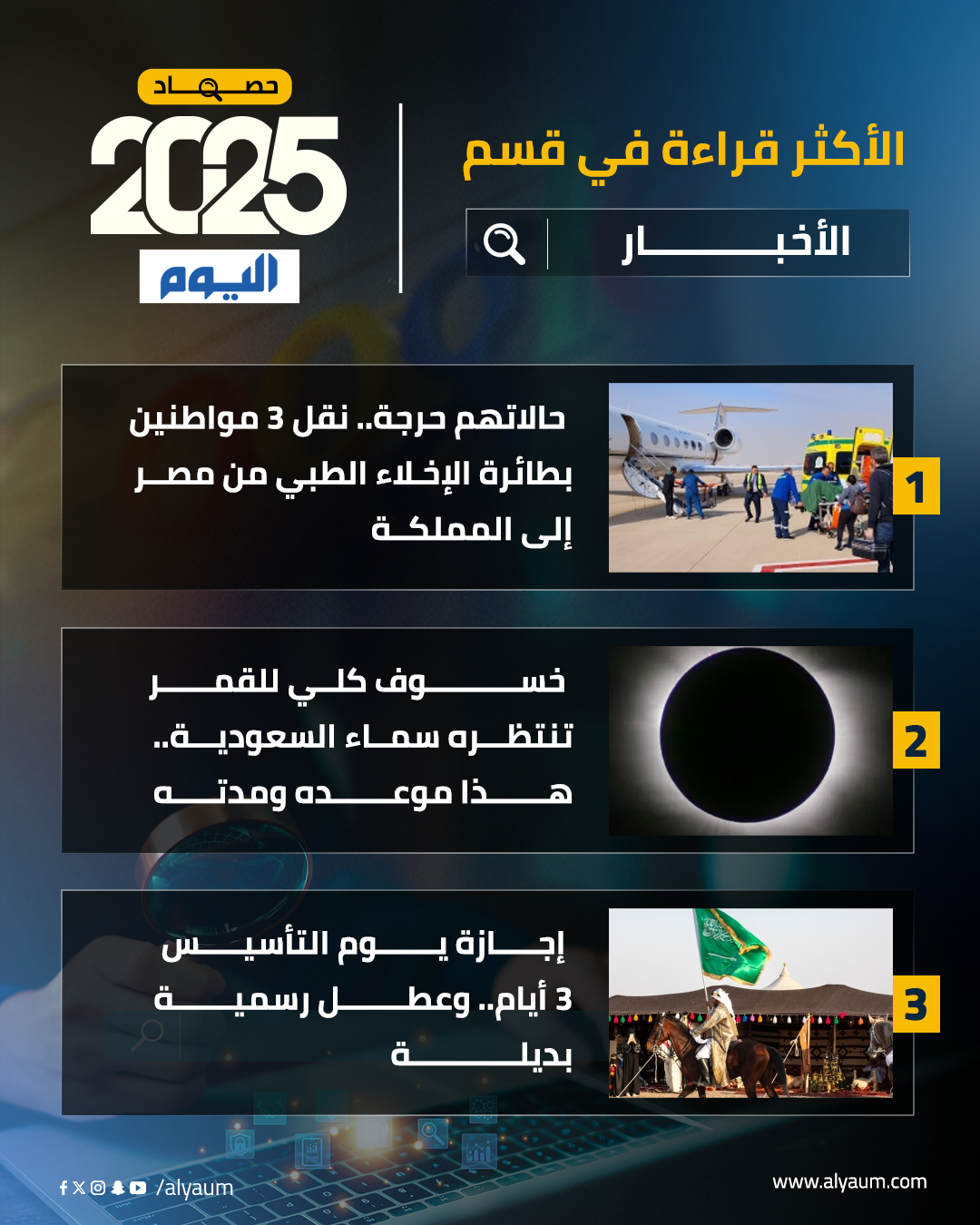 الأكثر قراءة في 2025: حصاد صحيفة اليوم وأبرز الأحداث