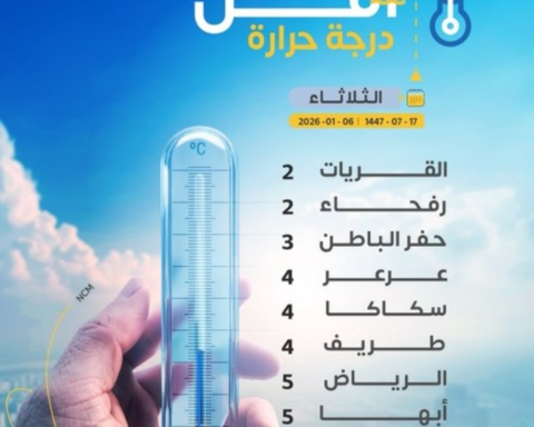 أقل درجات الحرارة في السعودية: القريات ورفحاء تسجلان درجتين مئويتين