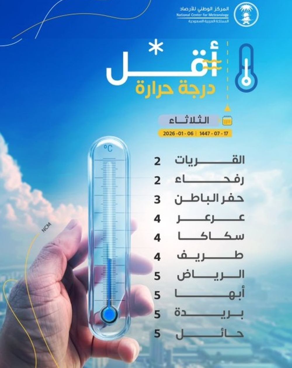 أقل درجات الحرارة في السعودية: القريات ورفحاء تسجلان درجتين مئويتين