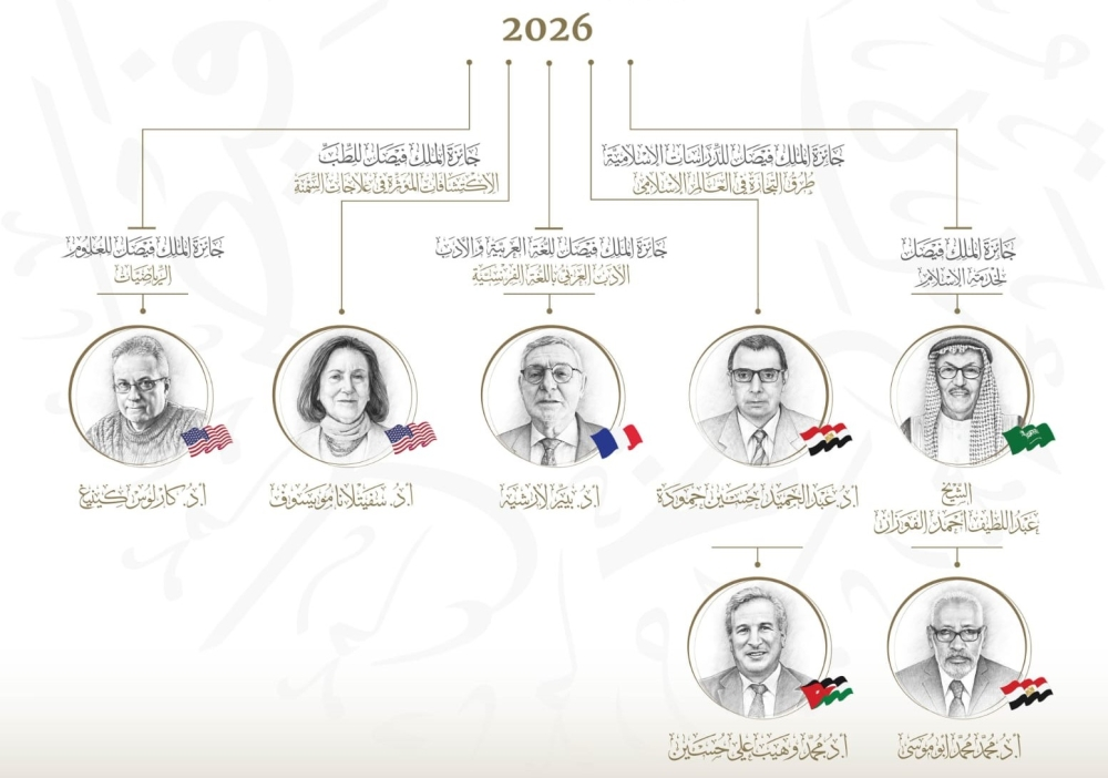 Names of the winners of the King Faisal Prize 2026 and details of their achievements