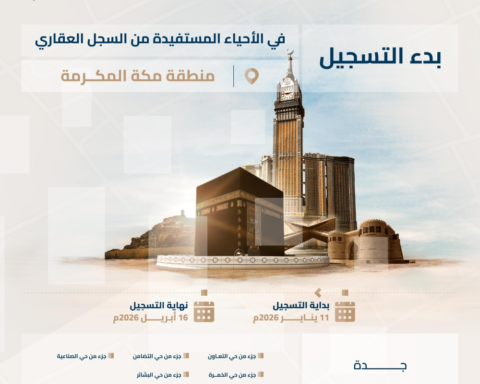 بدء التسجيل العيني للعقار في 8 أحياء بمكة والمدينة المنورة