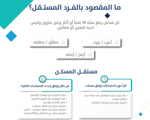 إثبات استقلالية المسكن في حساب المواطن: المستندات والخطوات