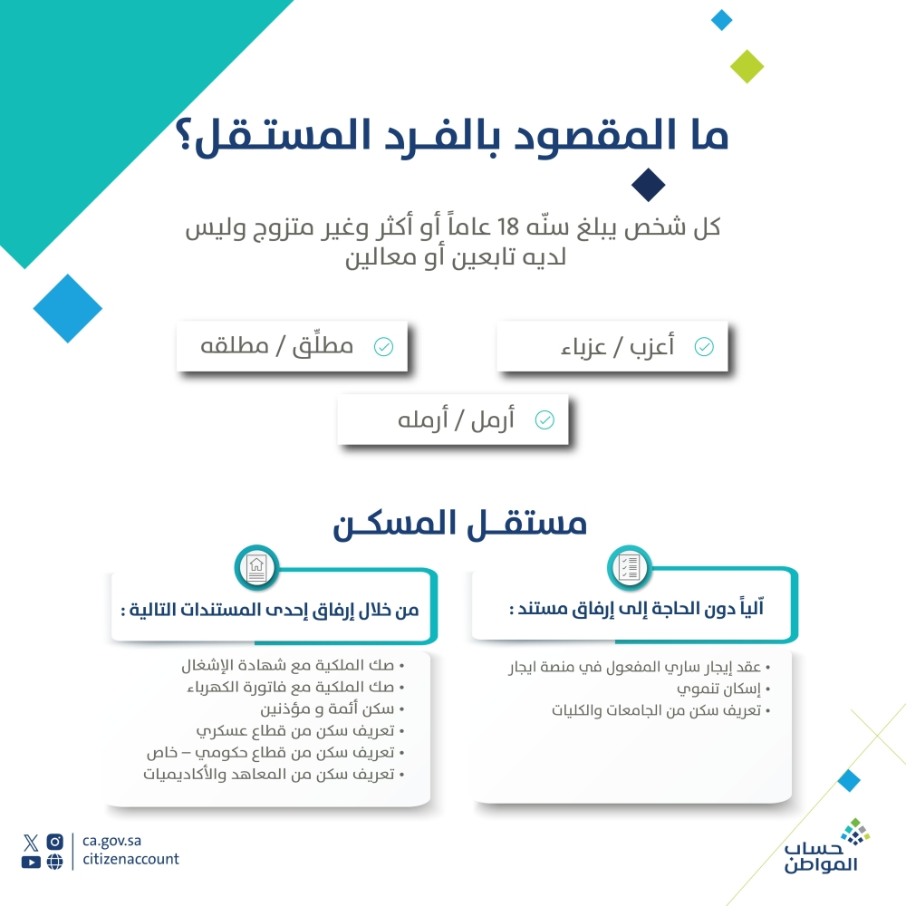 إثبات استقلالية المسكن في حساب المواطن: المستندات والخطوات