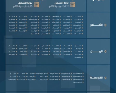 انتهاء مهلة التسجيل العيني للعقار في الرياض والقصيم والشرقية