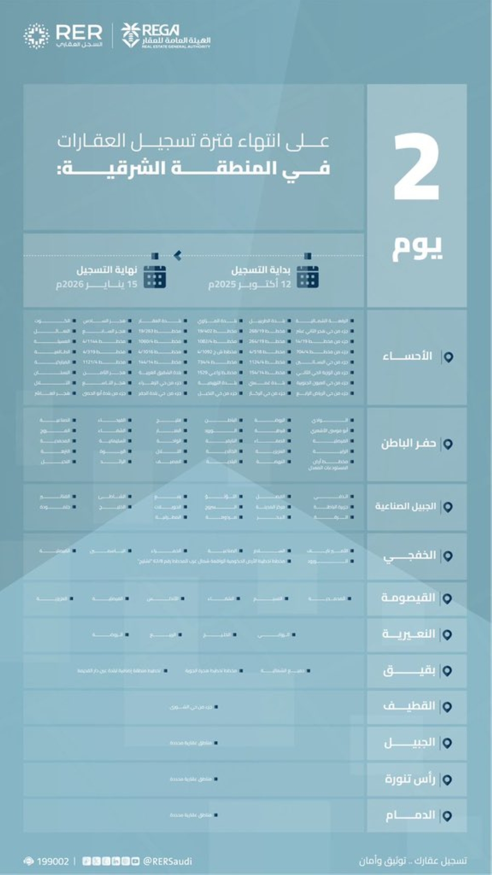 التسجيل العيني في المنطقة الشرقية
