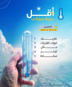 سكاكا تسجل 5 تحت الصفر.. قائمة أقل درجات الحرارة بالسعودية