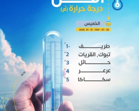 Sakaka records -5 degrees Celsius... List of lowest temperatures in Saudi Arabia