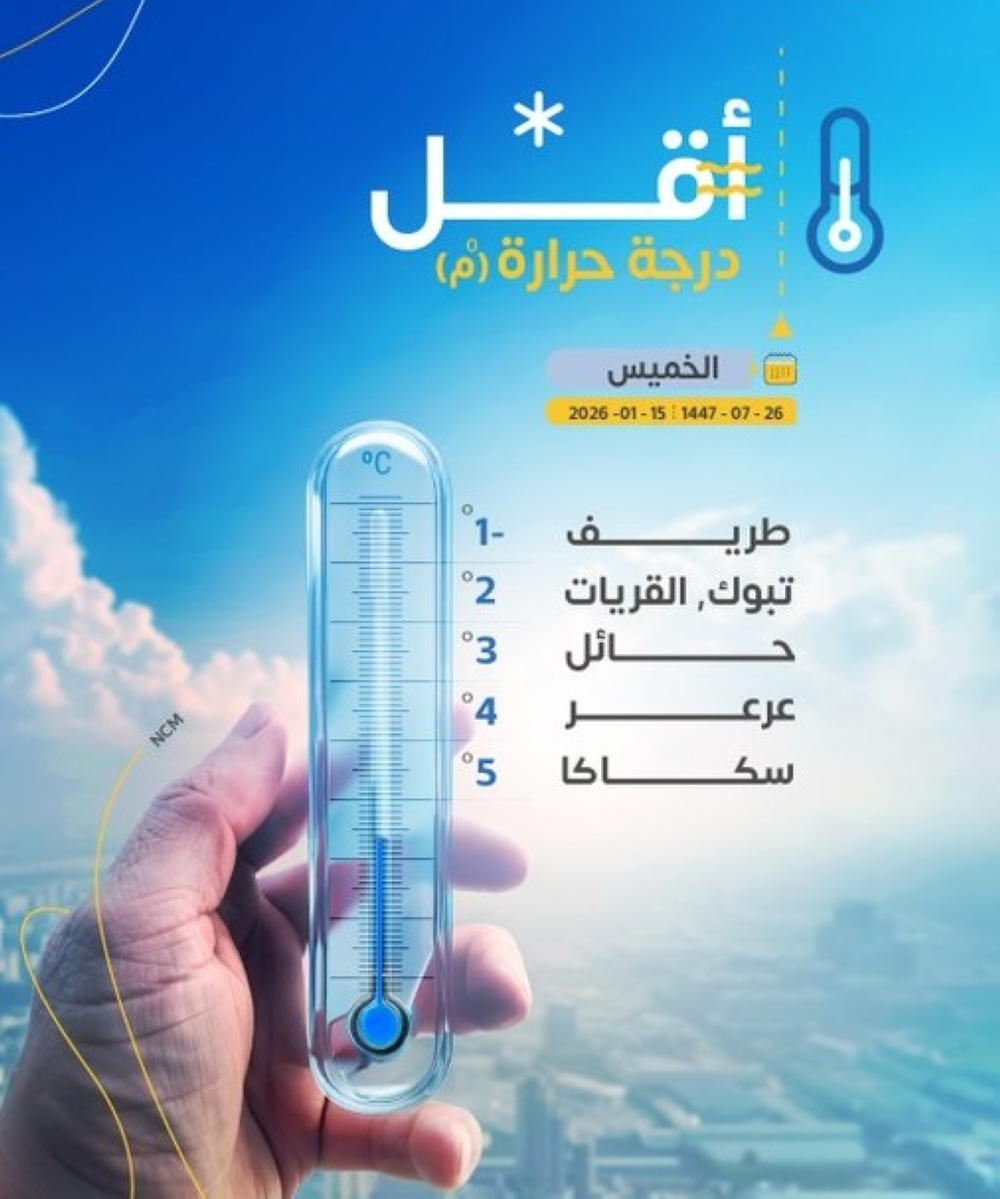 سكاكا تسجل 5 تحت الصفر.. قائمة أقل درجات الحرارة بالسعودية