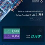 الصناعة السعودية تعالج 1318 طلب إعفاء جمركي في ديسمبر 2025