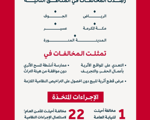 هيئة التراث ترصد 23 مخالفة لنظام الآثار وتحيل قضية للنيابة