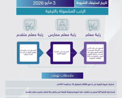 شروط ومواعيد ترقيات وزارة التعليم 2026: التفاصيل الكاملة