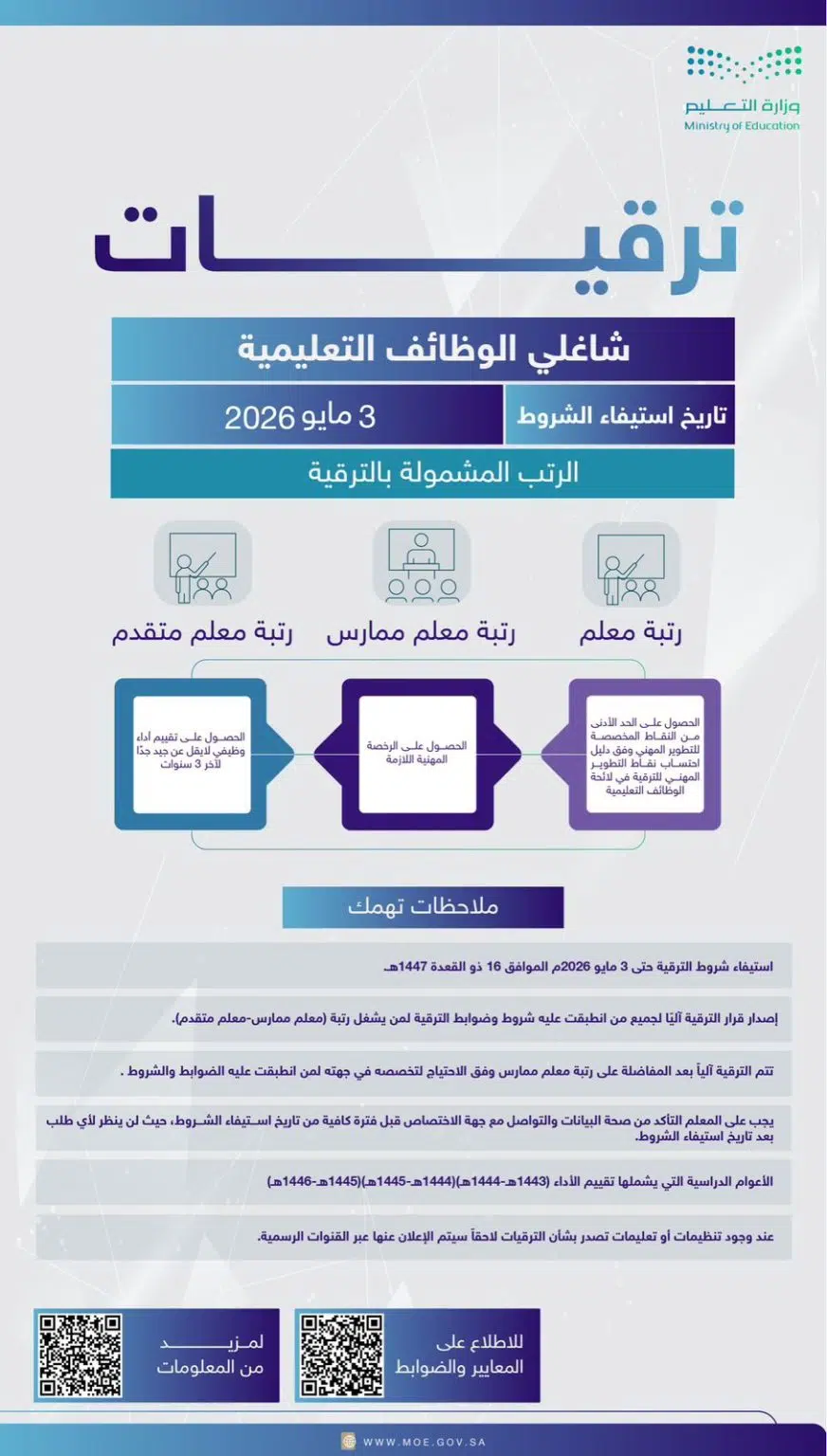 شروط ومواعيد ترقيات وزارة التعليم 2026: التفاصيل الكاملة