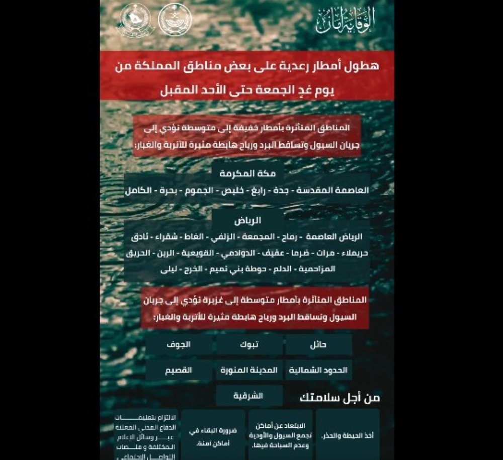 الدفاع المدني يحذر من طقس السعودية وأمطار حتى الأحد