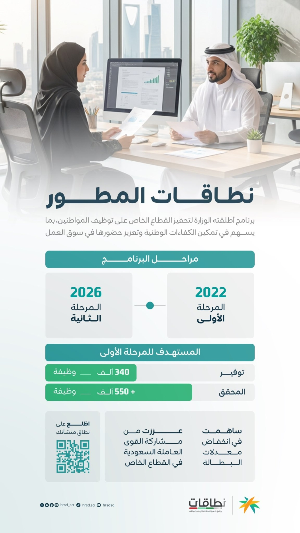 ما هو نظام نطاقات المطور؟ شرح الألوان وتأثيره على التوطين