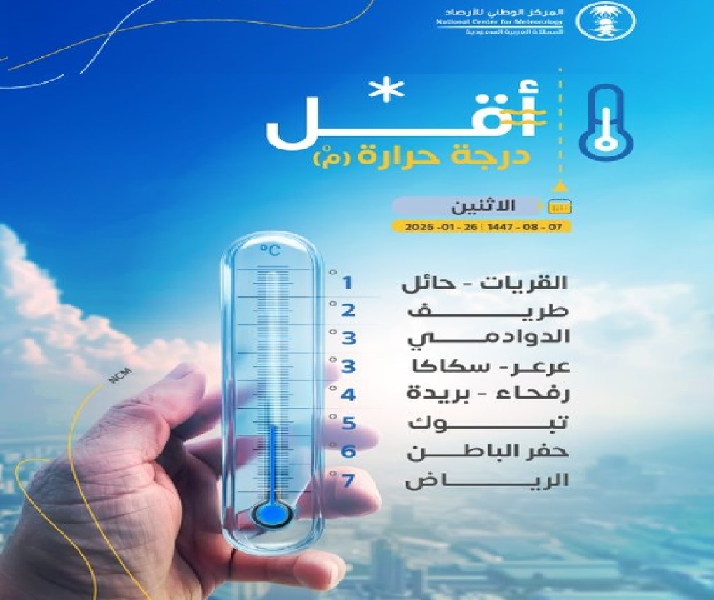 طقس السعودية: القريات وحائل تسجلان أبرد درجات الحرارة