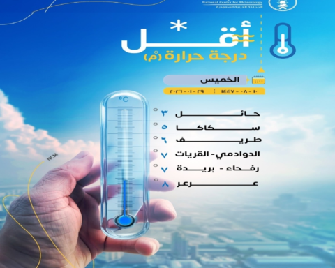 Temperatures in Saudi Arabia: Hail is the coldest, with a drop of 3 degrees Celsius today