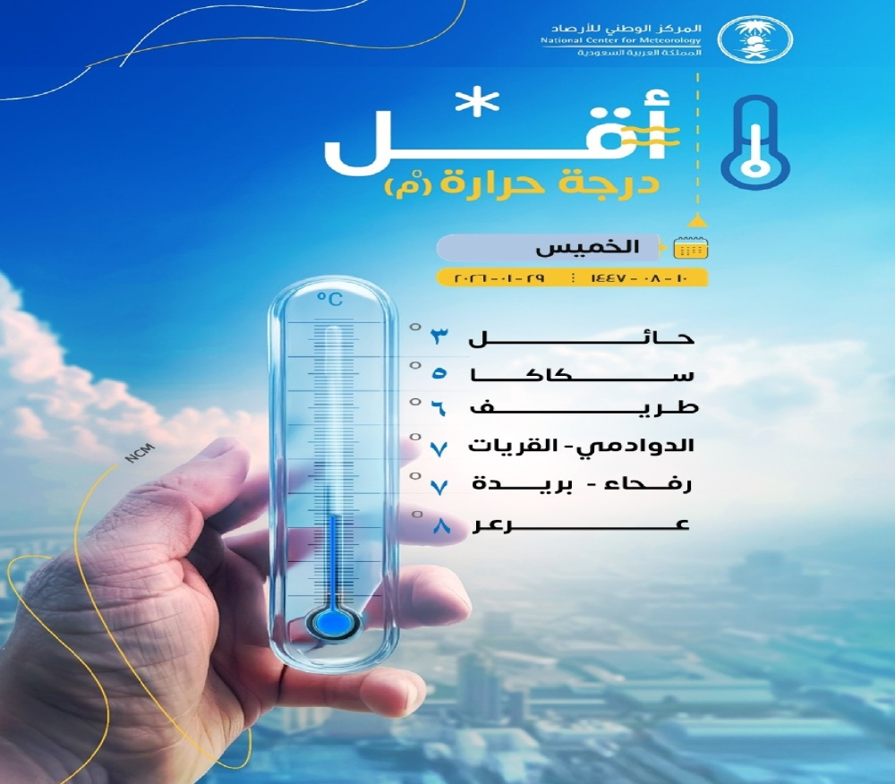 درجات الحرارة في السعودية: حائل الأبرد بـ3 درجات مئوية اليوم