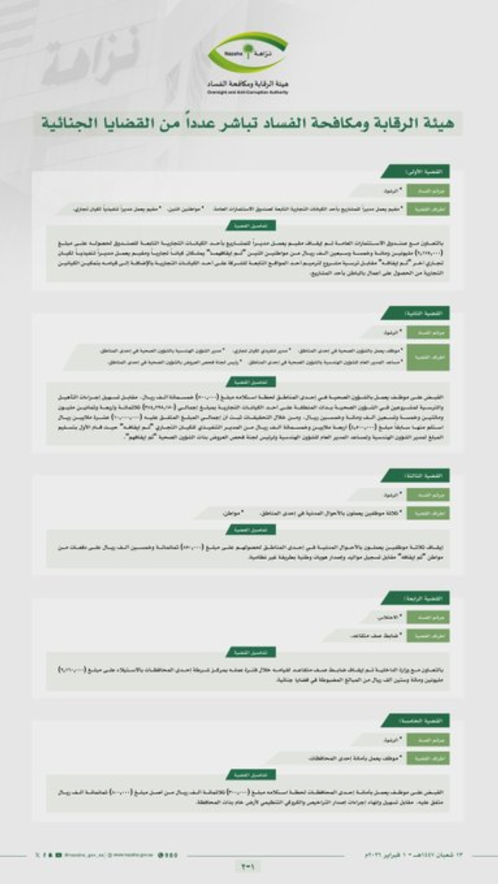 نزاهة السعودية تكشف 11 قضية فساد كبرى بملايين الريالات