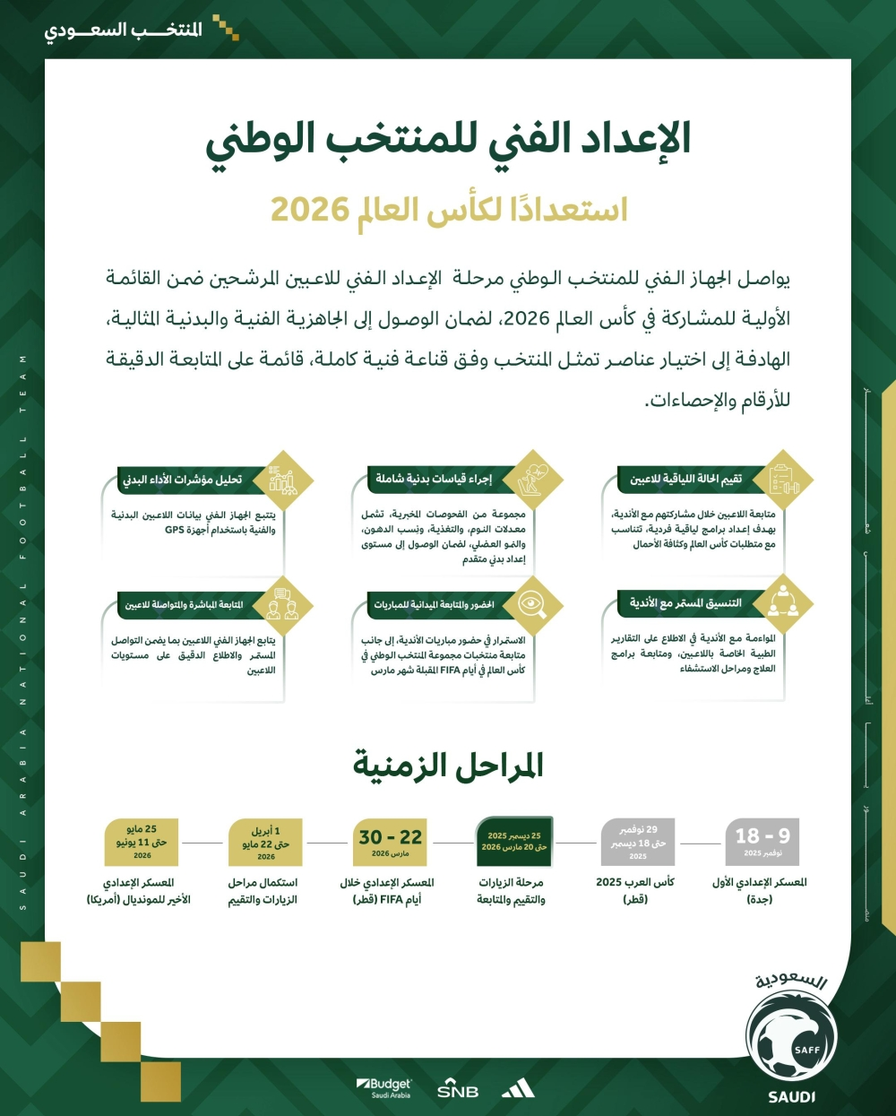 المنتخب السعودي: خطة إعداد مبكرة لمونديال 2026 بالتكامل مع الأندية