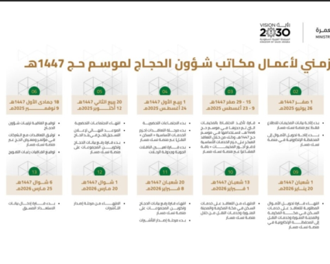 خطة موسم حج 1447هـ: مواعيد إصدار التأشيرات والاستعدادات