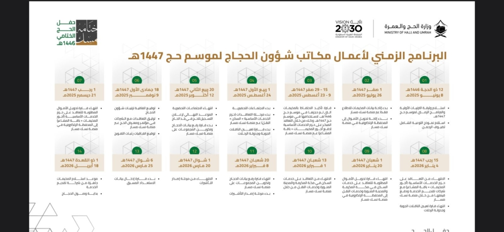 Hajj Season Plan 1447 AH: Visa Issuance Dates and Preparations