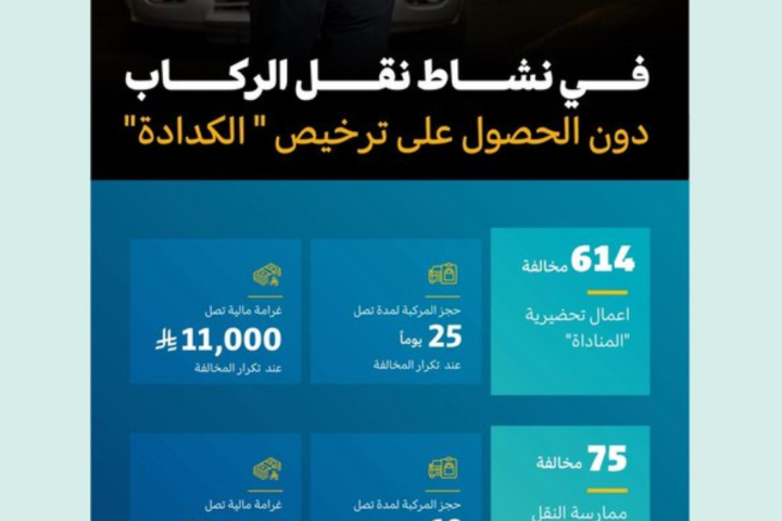 Saudi Transport Authority: Huge fines for violators of passenger transport regulations