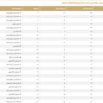 الطقس في السعودية اليوم: درجات الحرارة في الدمام والرياض وجدة