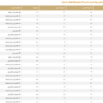 Weather in Saudi Arabia: Today's temperature forecast for major cities
