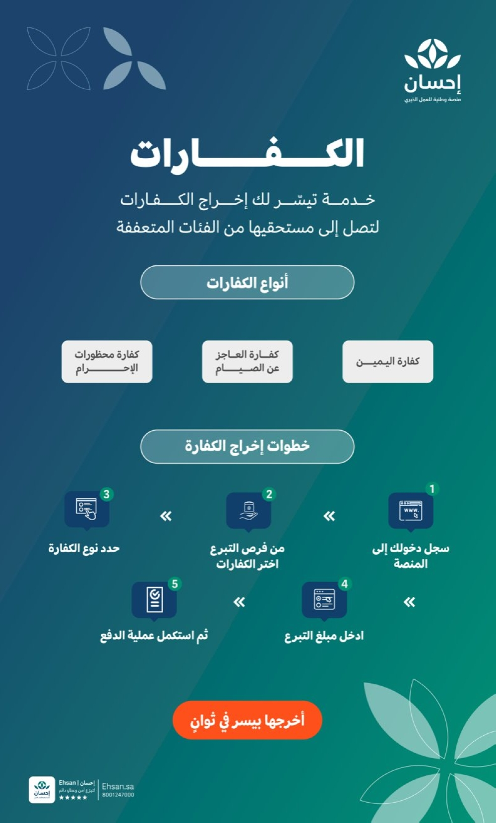 كيفية إخراج كفارة الصيام عبر منصة إحسان | دليلك لرمضان