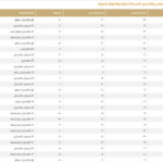 Saudi Arabia weather today: Temperatures in Riyadh, Jeddah and Dammam