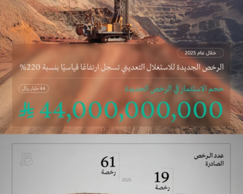 نمو قياسي بـ220% في رخص التعدين السعودية ضمن رؤية 2030