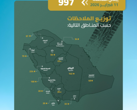 حملة طرق آمنة: رصد 997 ملاحظة لتعزيز سلامة الطرق السعودية